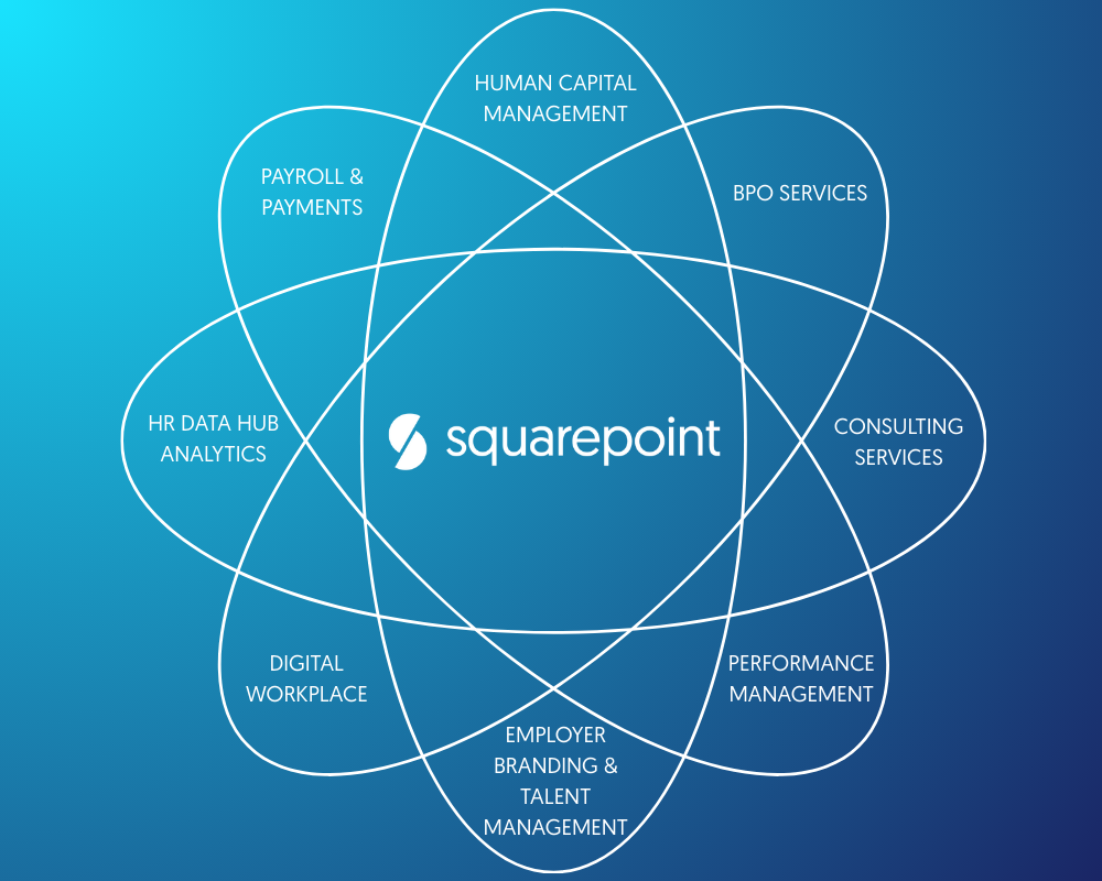 Squarepoint | Te ayudamos a digitalizar el talento en tu Empresa